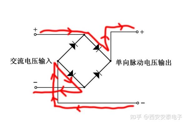 你知道交流电是如何变为直流电的吗？ - 知乎