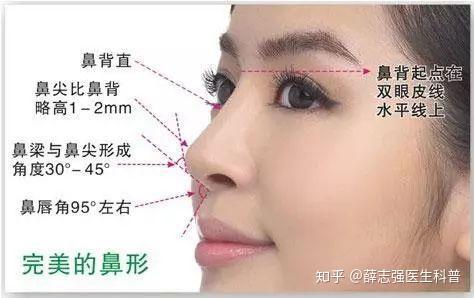 鼻修复的人越来越多,到底该怎么做才能减少鼻修复的次数? - 知乎