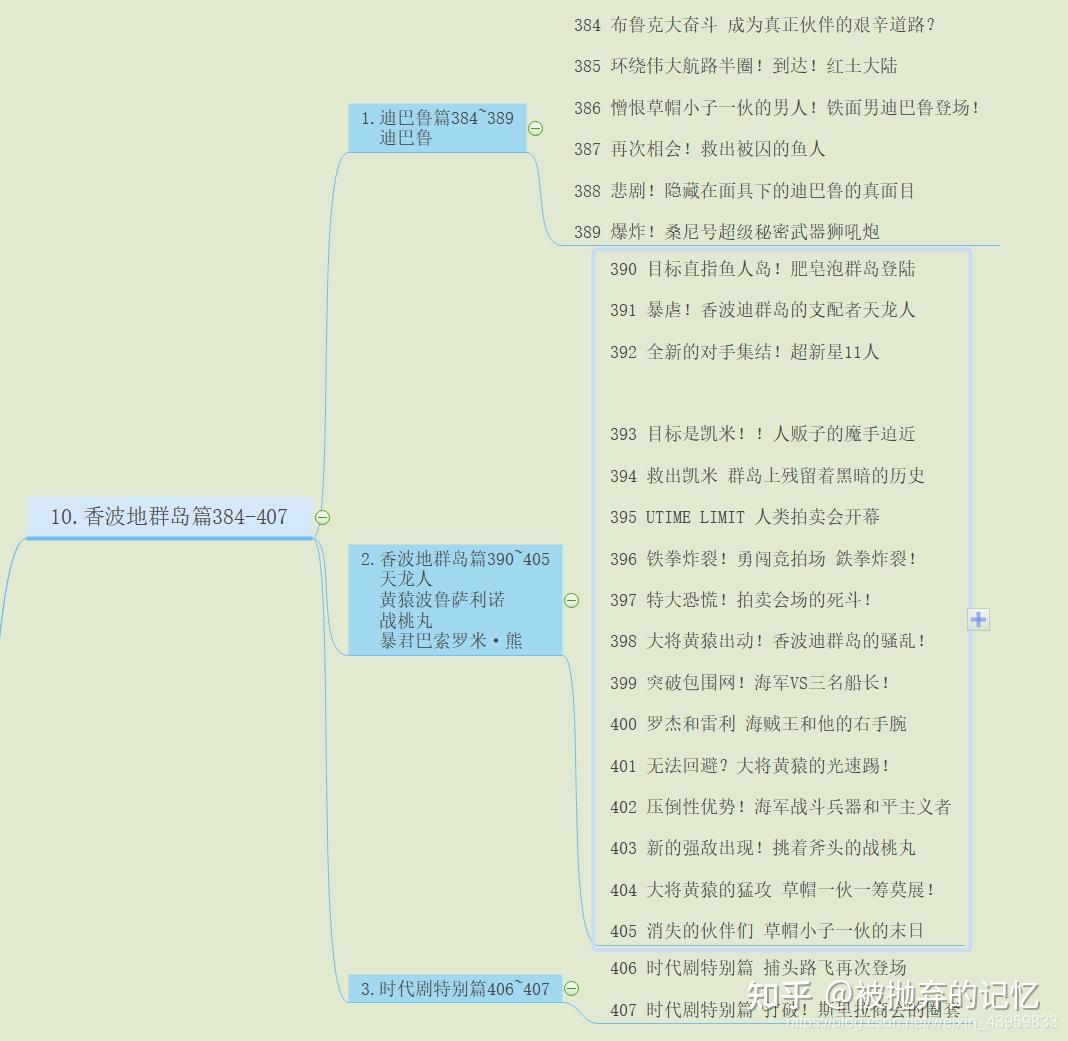 海贼王2000集目录剧透图片