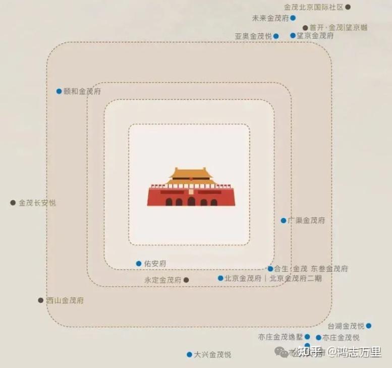 金茂满曜 | 京东五环外 · 朝阳北路板块 · 定福庄商圈 · 6号线黄渠站旁 · 金茂2027年交付 · 约115-159平三至四居 · 高 ...