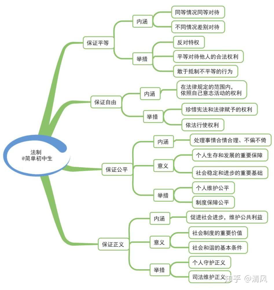 初中各科好的学习方法