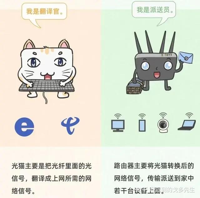 光猫自带无线Wi-Fi，为何还要接路由器？ - 知乎