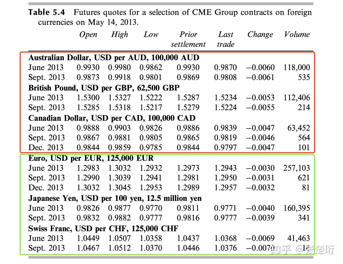 金融衍生品5】远期合约和期货合约定价- 知乎