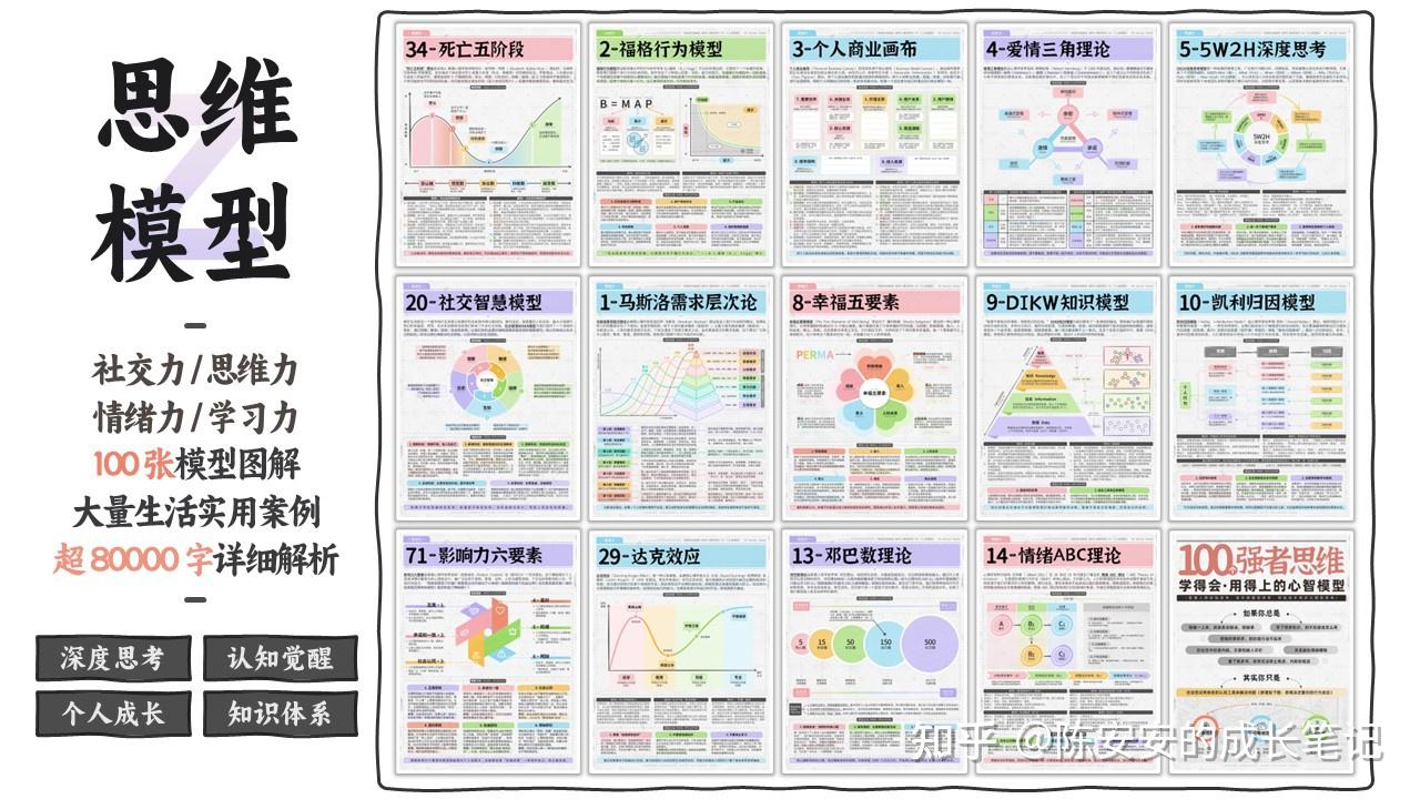 不爱思考？习惯用直觉做决定？100 张可视化思维模型图解：帮助你觉醒思考力 & 升级行动力 - 知乎