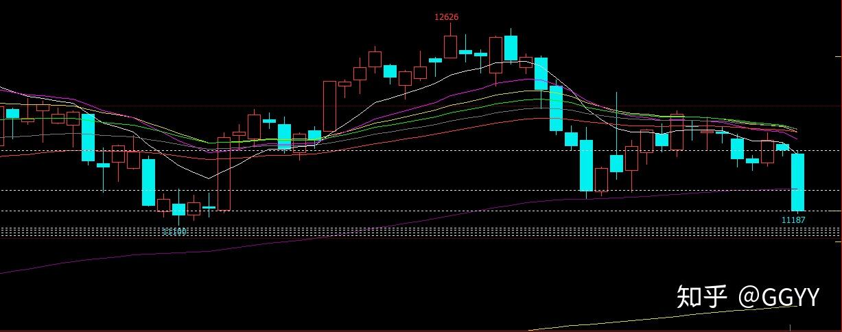 再聊一下什么是标志性k线