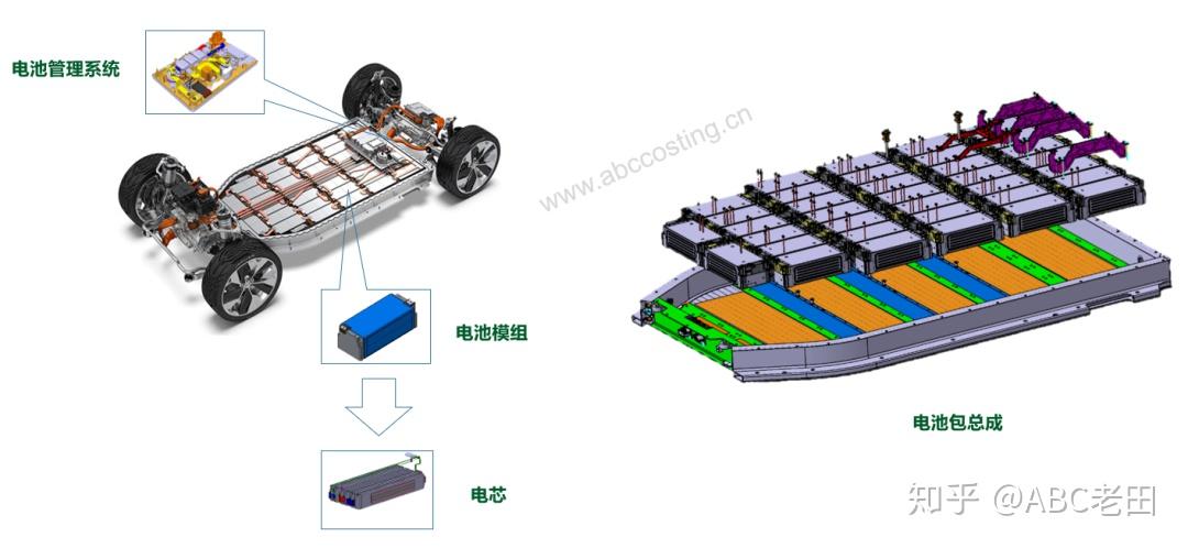 动力电池工艺及成本分析 知乎