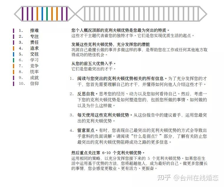 我今天做了天赋测试工具盖洛普优势识别器