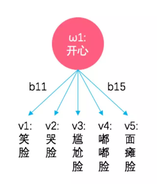 如果你跟夕小瑤戀愛了...