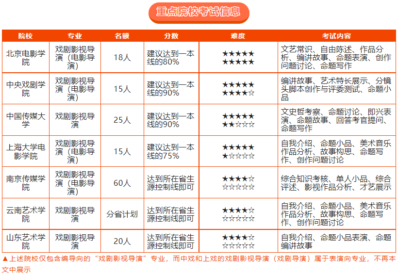 编导摄影专业校考宝典