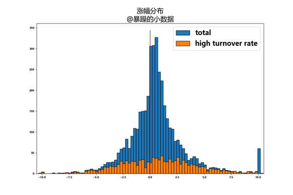 探底v 每日大盘 知乎