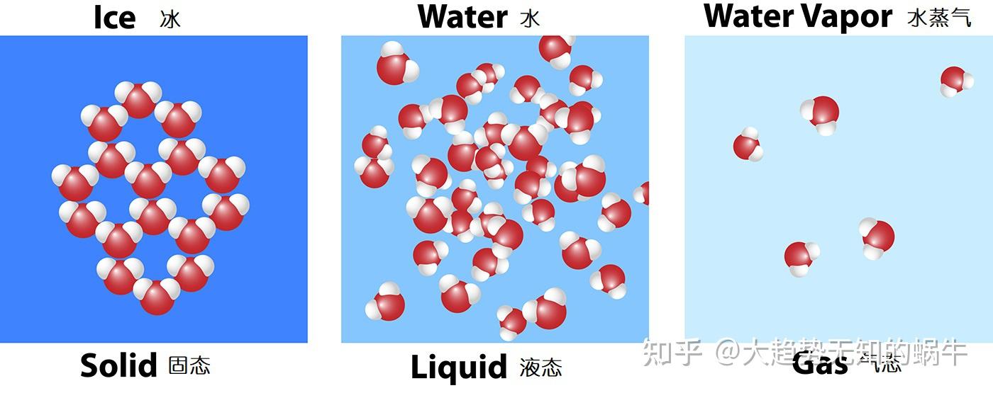 我们不知道答案的125个科学问题(46)水的微观结构 - 知乎