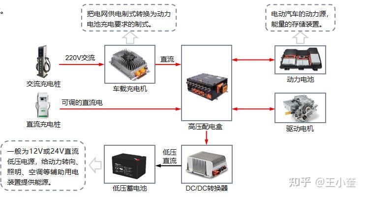 新能源汽车结构与原理 - 知乎