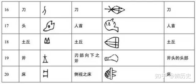 楔形文字——世界最古老的文字(转载) - 知乎