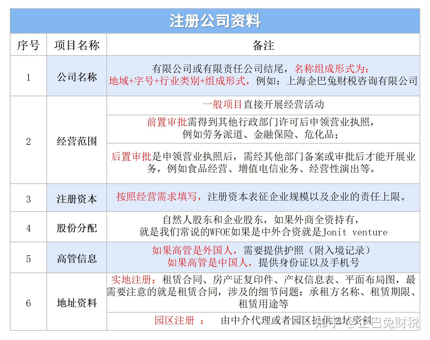 如何注册公司流程具体介绍 v2-3b043bdc5beb31834719ebfbb0a3620c_r.jpg