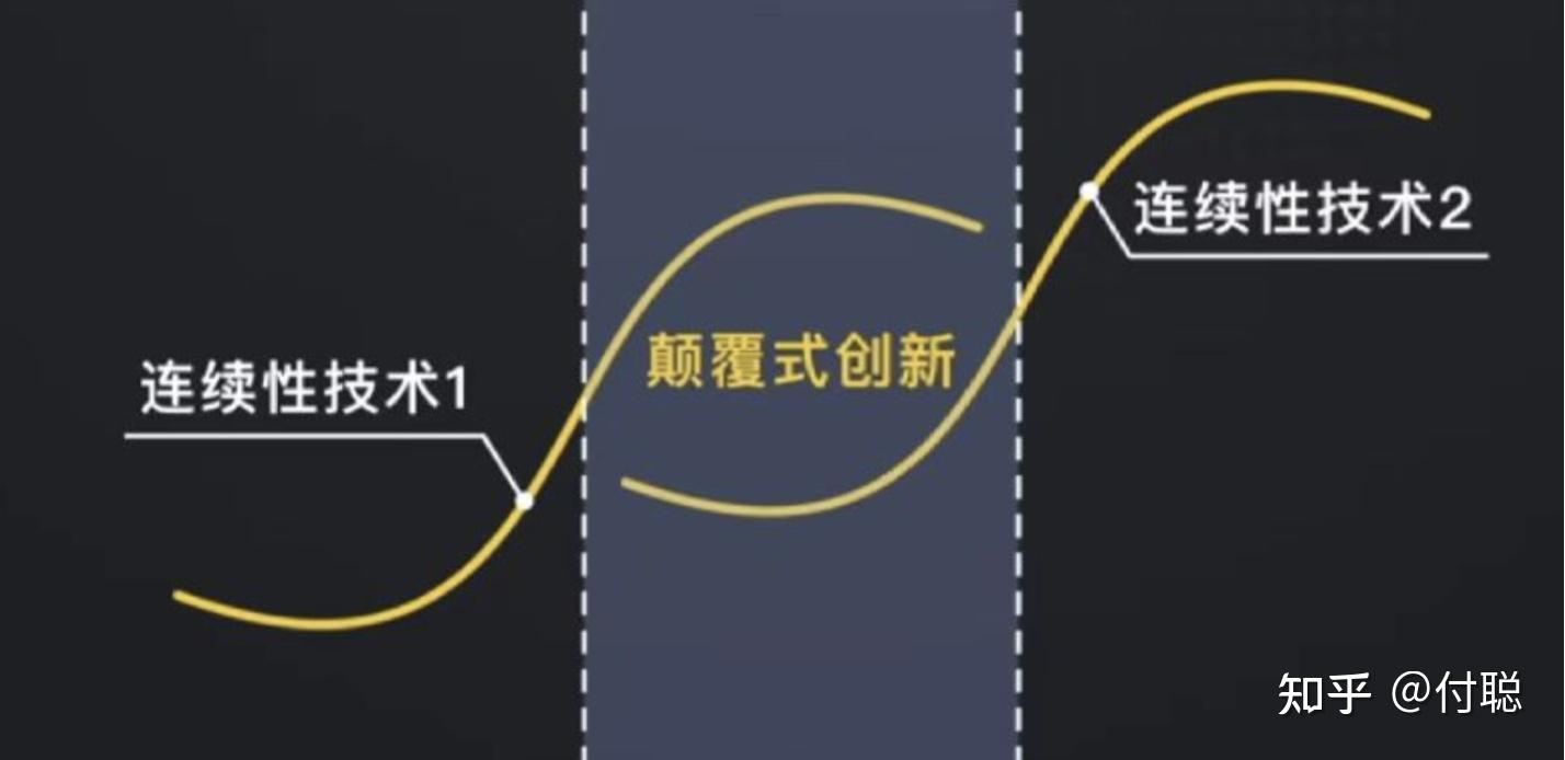 思维模型之二第二曲线