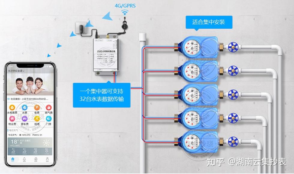 智能远传水表有线和无线传输方式哪种好