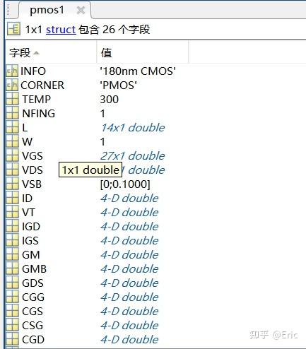 模拟IC笔记（1）-gmid设计方法 - 知乎