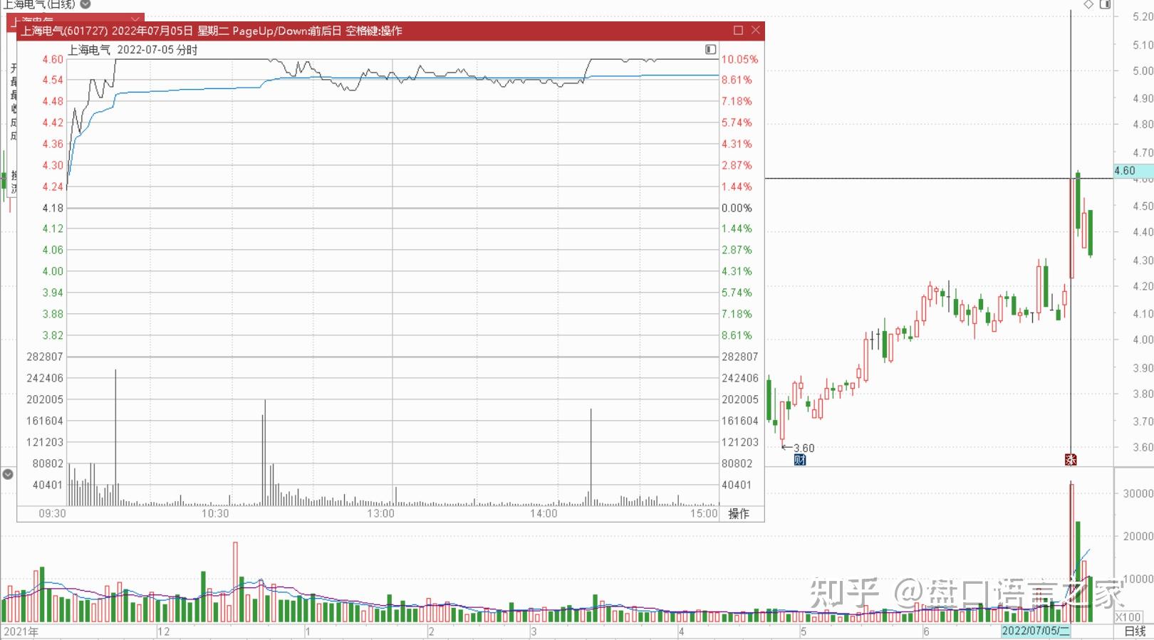 北京炒家交割单分析(2022.7.1—2022.7.7)