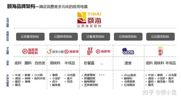 海底捞供应商合集