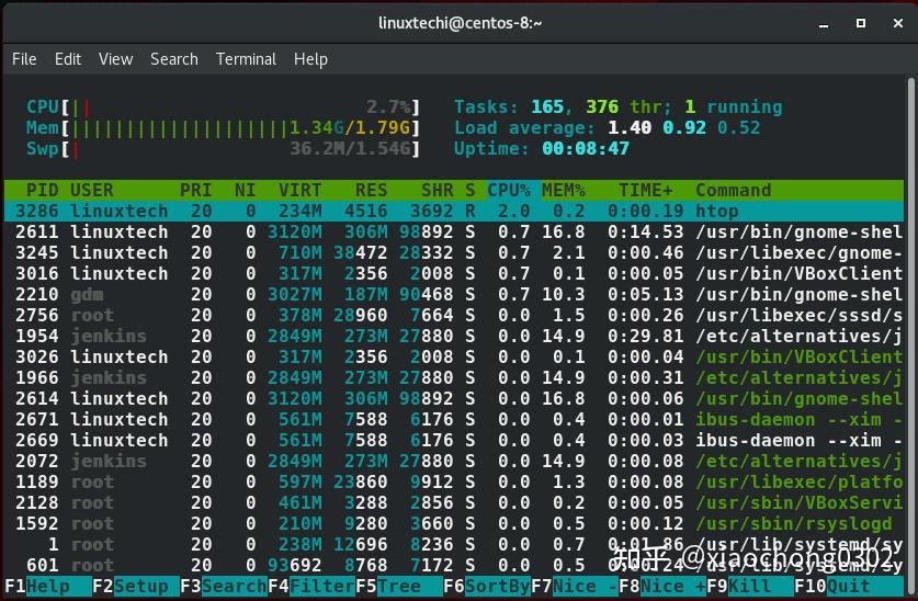 如何使用 htop 监控 Linux 系统进程 ? - 知乎