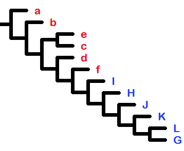 TNT学习笔记(Tree Analysis Using New Technology)-1 - 知乎
