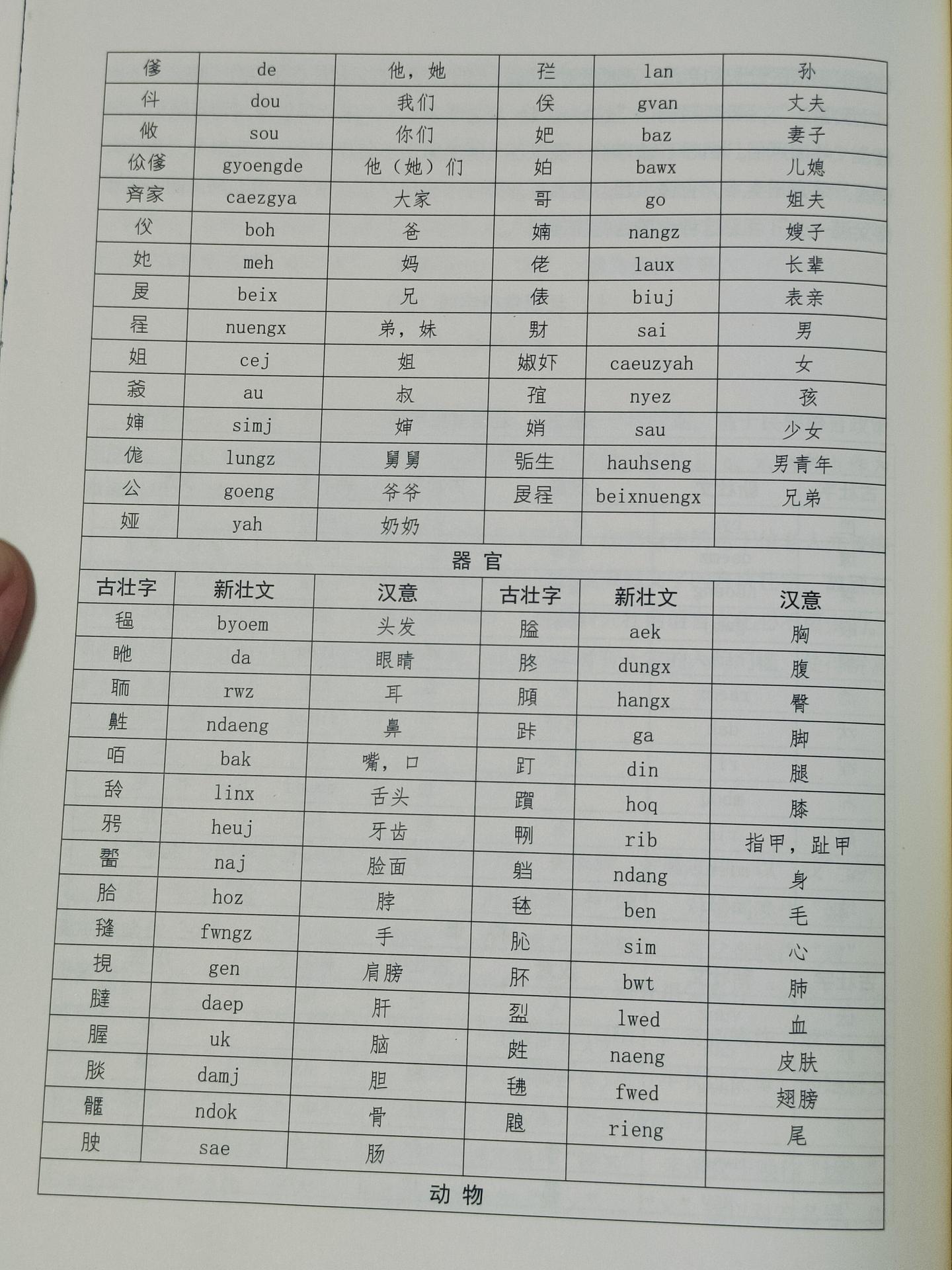 古壮字(方块壮字)抄录 - 知乎