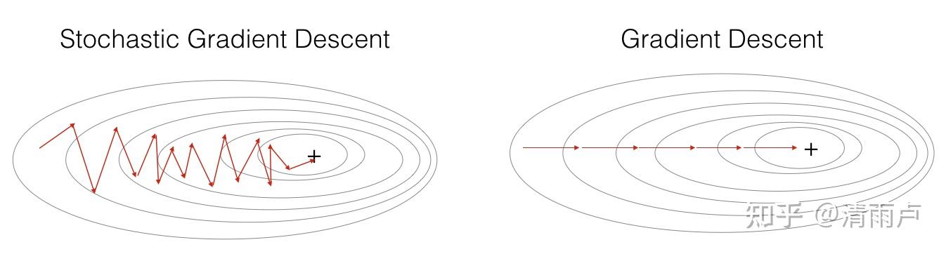 六万字总结机器学习面试问题 六万字总结机器学习面试问题