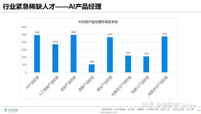 揭秘疫情後的就業首選年薪60w也招不到人ai行業到底有多吃香