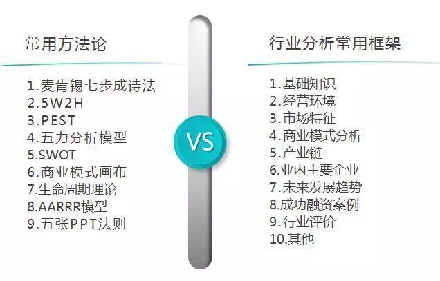 一个标准的行业分析怎么做?--商业计划书系列篇 - 知乎