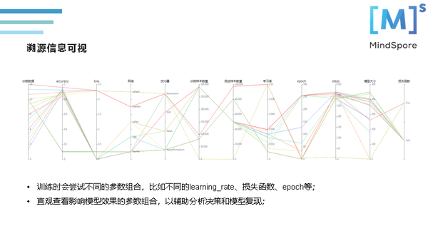 TensorFlow有Tensorboard，MindSpore框架如何做可视化？ 