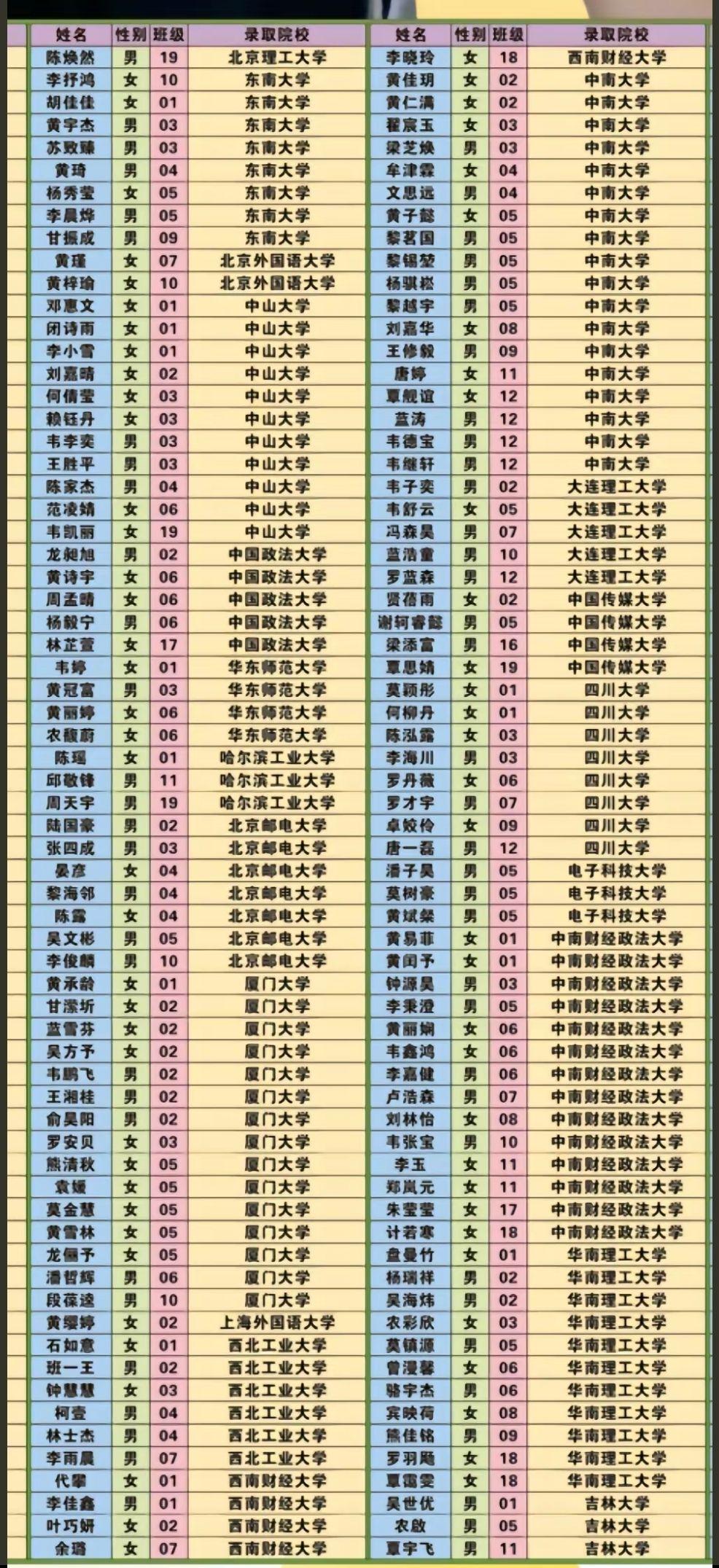 柳州铁一中2022年高考成绩情况