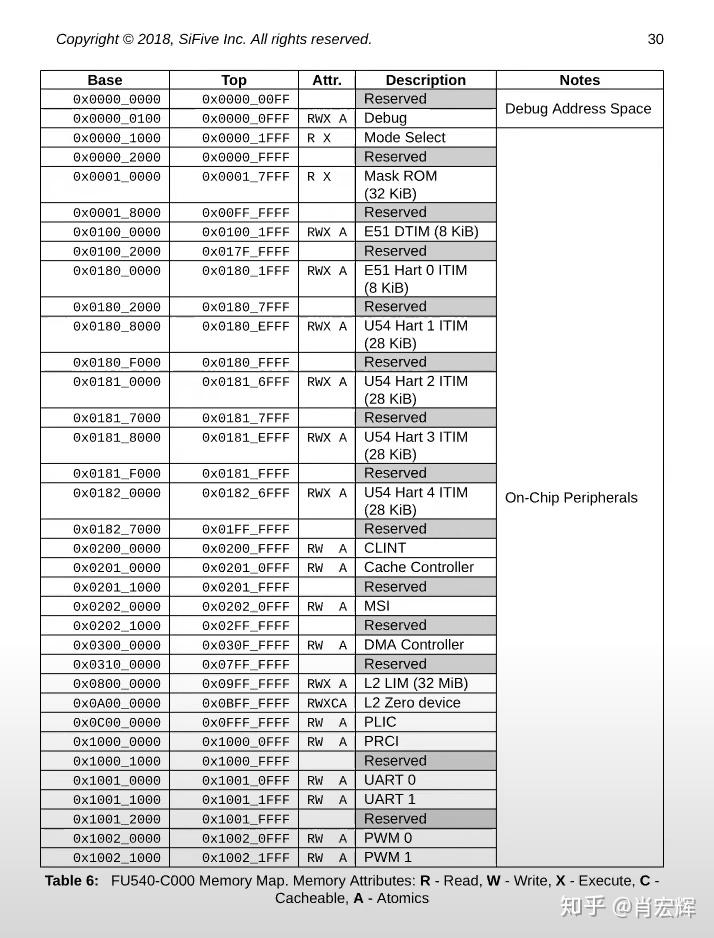 4.5 Kernel Page Table - 知乎