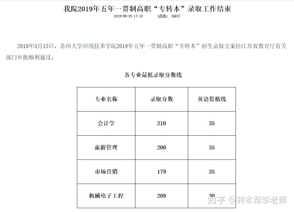 蘇州大學應用技術學院五年制專轉本分數線歷年錄取分數線