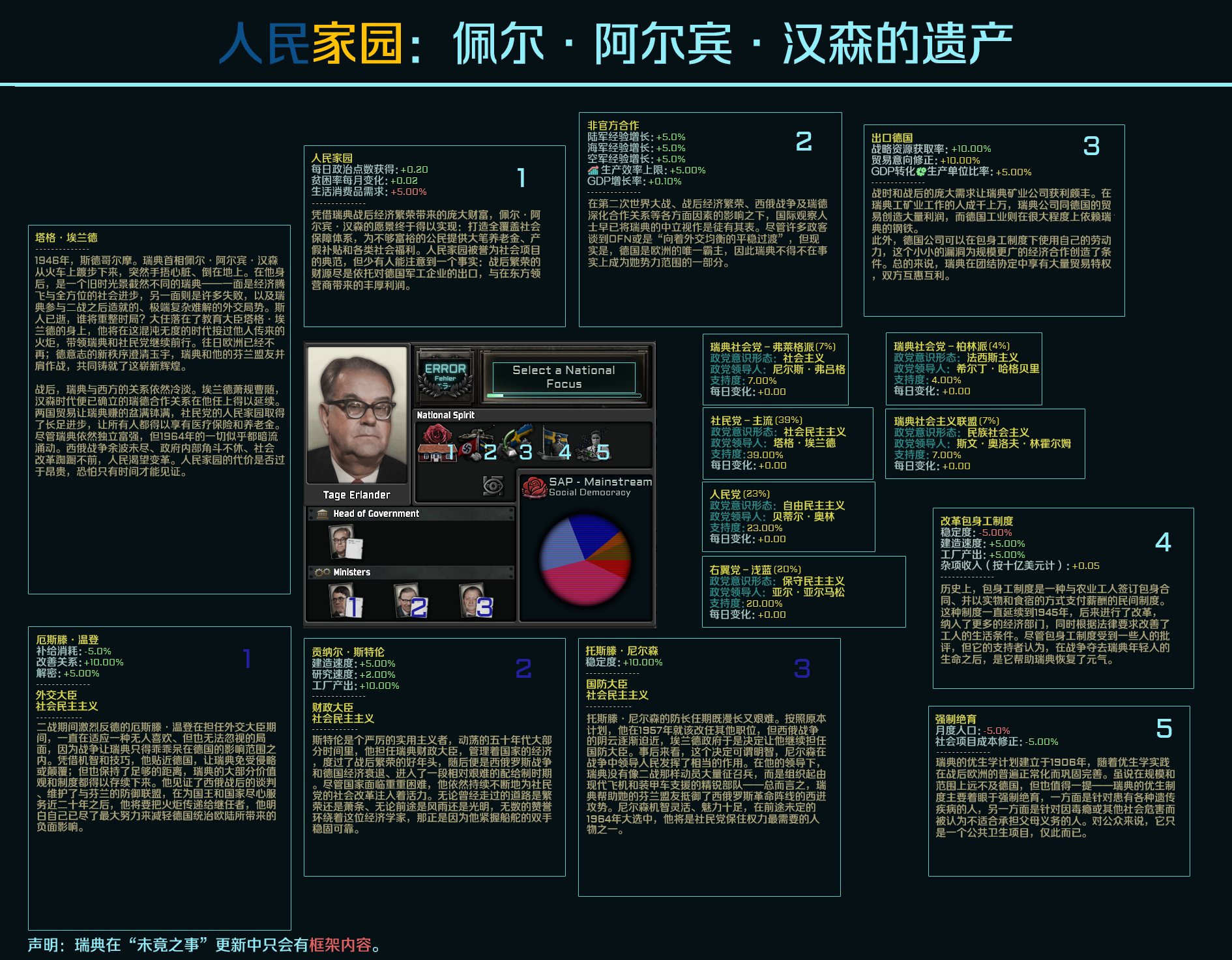 TNO近期Leak合集第十五弹 - 知乎