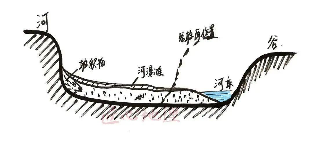 江心洲江心洲是指江河中的沙洲(岛屿),由心滩不断增大淤高而成