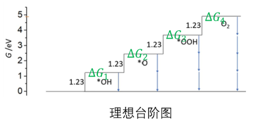 迈高科技MatCloud+||电催化台阶图详细计算步骤以及方法 - 知乎