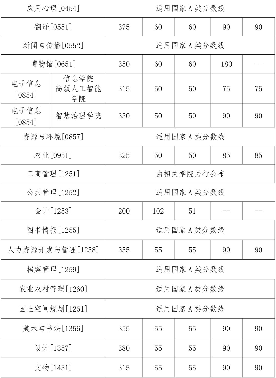 中国人民大学2026年硕士研究生招生考试校线、院线及复试录取工作方案 - 知乎