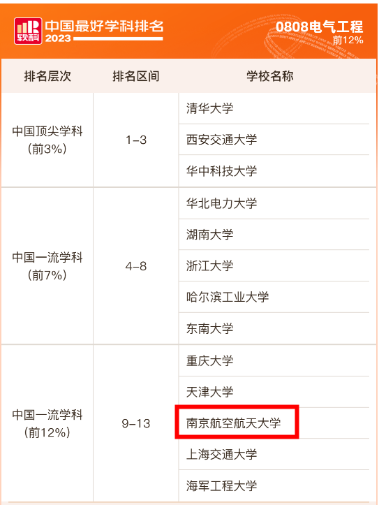 成績亮眼南京航空航天大學多個學科上榜軟科中國最好學科