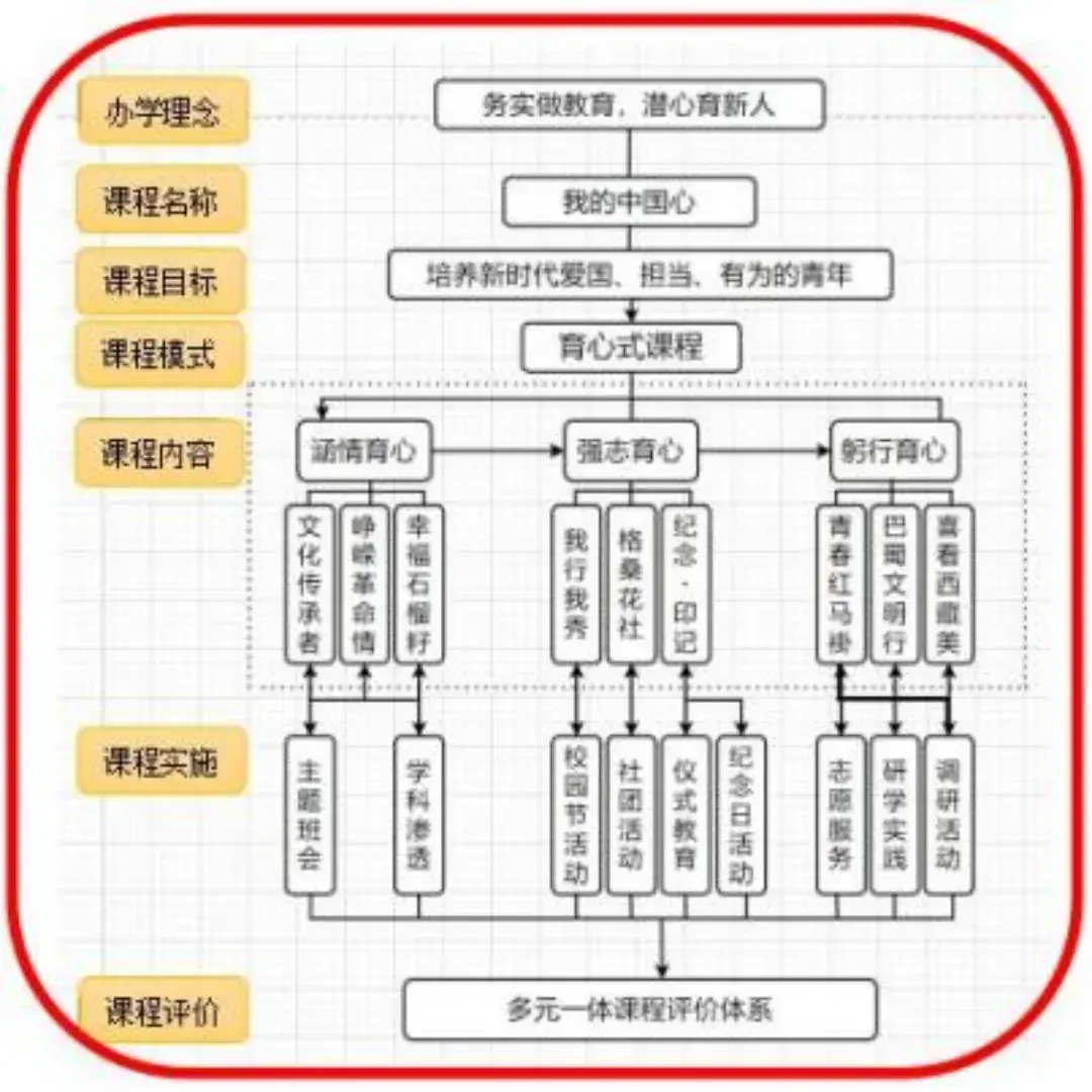 中考择校第十期——高新区的省重学校有哪些?