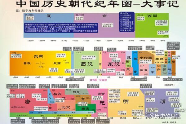 法国历史国祚最长的朝代,从开国到亡国长达341年,一共15位君主 - 知乎