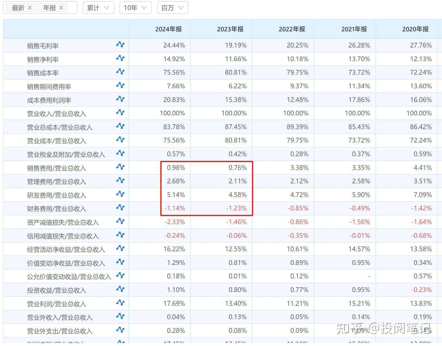 宁德时代2024年年报分析 - 知乎