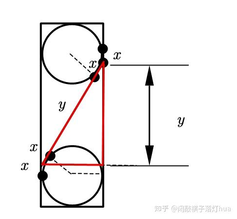 【解题研究】对于圆锥截口曲线性状的dandelin双球证明