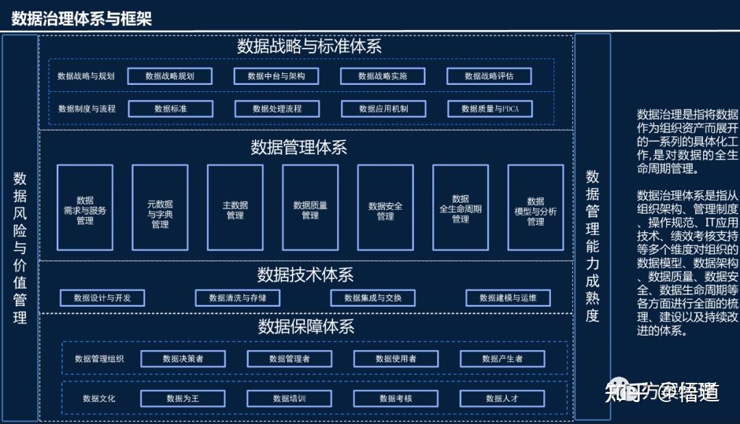 数据治理战略规划技术方案(ppt) - 知乎