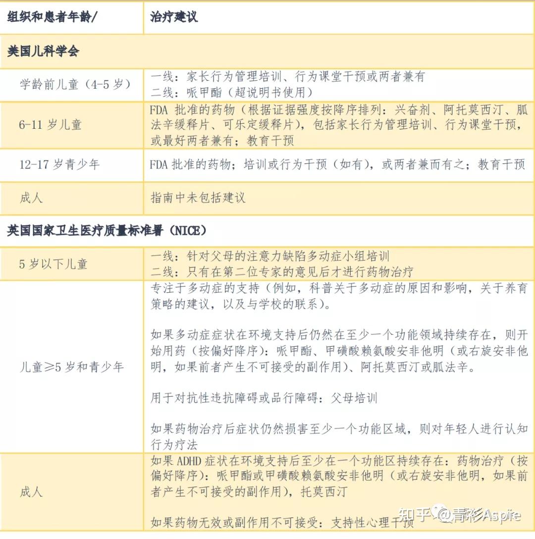 【医学前沿】一文理清ADHD药物治疗 - 知乎