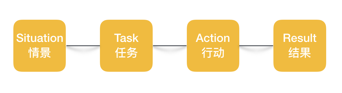 宝洁八大问:绝大多数面试都用得到的8道题 - 知乎
