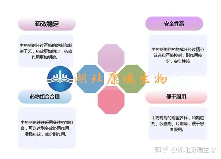 中药丸剂OEM定制代加工厂：浅析丸剂市场的现状和发展潜力！ - 知乎
