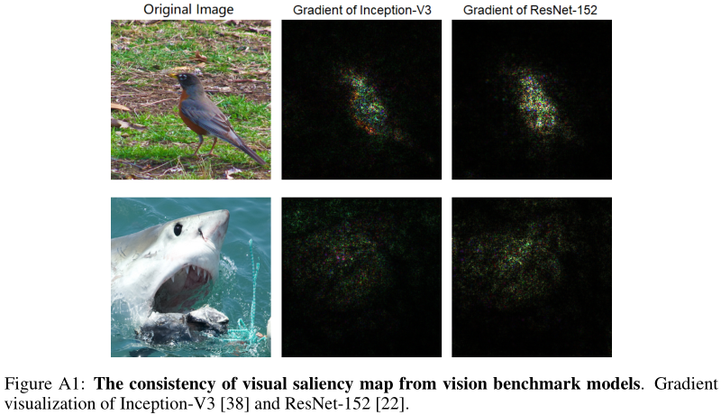 [Adversarial Examples] Learning Black-Box Attackers with Transferable ...