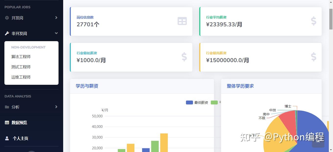 基于Python flask的boss直聘数据分析与可视化系统案例，能预测boss直聘某个岗位某个城市的薪资 - 知乎