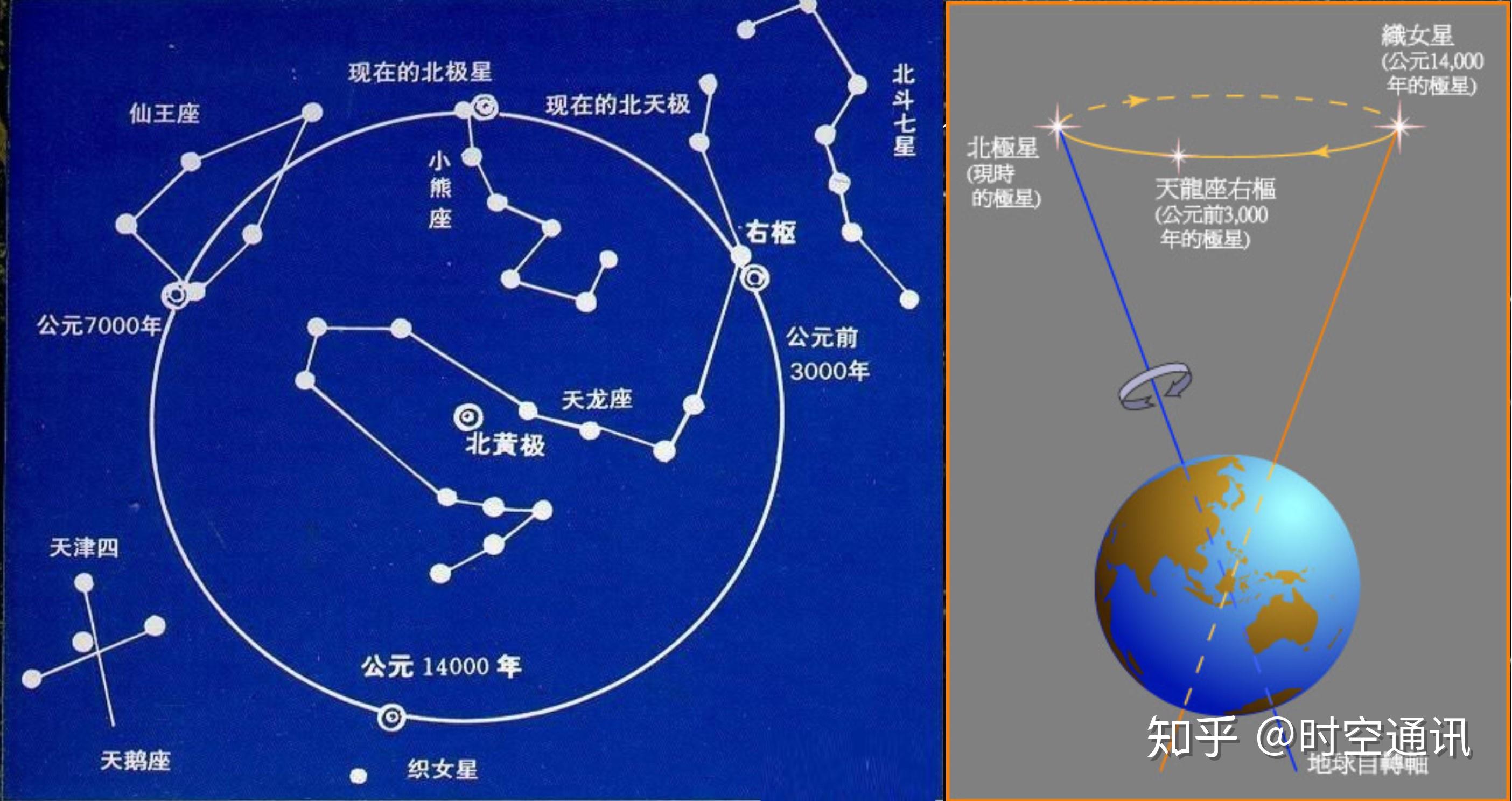 南极星古称图片