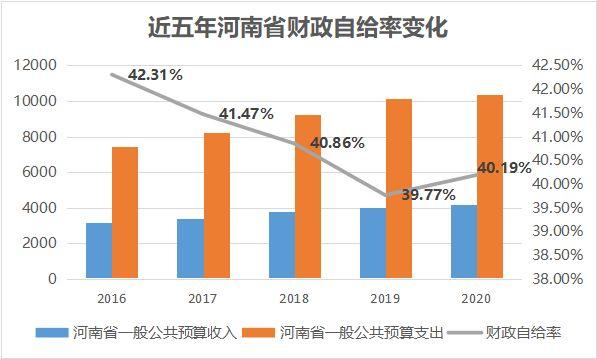 近五年河南省及其各市区域经济情况梳理